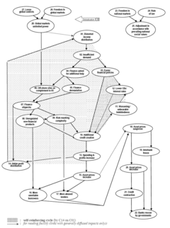 <em>LA CRISE FINANCIÈRE : DES DIAGNOSTICS CONTRASTÉS - tels que mis en lumière par l'analyse structurale de textes d'auteurs</em>